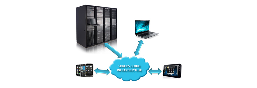 software-as-a-service-saas-cloud-computing